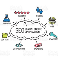 Optimización de motores de búsqueda (SEO) por profesionales, anuncios pagados de Google, optimización de redes sociales para comercio electrónico, visibilidad en Internet