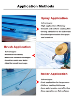 Peinture de rénovation de toiture acrylique à base d'eau MANZZ, inhibiteur de corrosion, anti-intempéries, protection longue durée