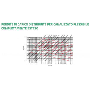 Tubería Flexible de Polietileno Tecnosystemi para Sistemas de Aire Acondicionado - Product Image 3