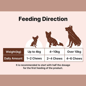 DR.BY Suplementos y vitaminas óptimos para la salud del perro 70 tabletas masticables sin carne sin colores artificiales para el cuidado del hígado del perro - Product Image 6