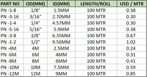 Chất lượng cao <span class=keywords><strong>Polyamide</strong></span> PVC nhiên liệu ống 50mtr/cuộn áp lực cao kháng linh hoạt hệ thống điều khiển thủy lực Giá cả cạnh tranh - Product Image 5