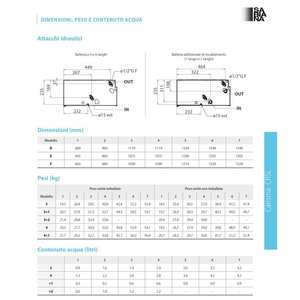 Sabiana Carisma CRSL 13 Home HVAC System High-<b>Head</b> Ducted <b>Fan</b> Coil Unit with 3-Row Coil Model 0069301 - Product Image 2