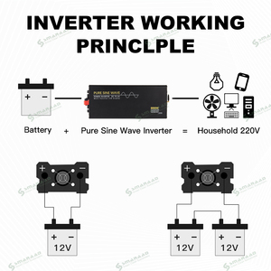 SMARAAD 6000W onduleur monophasé DC à AC <span class=keywords><strong>Circuit</strong></span> 12V à 220V hors réseau 6KW onduleur solaire à onde sinusoïdale Pure - Product Image 3