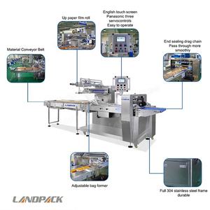 เครื่องบรรจุภัณฑ์แบบฟอยล์สำหรับขนมปัง แซนวิช เบอร์เกอร์ คุกกี้ <span class=keywords><strong>เค้ก</strong></span> แฮมเบอร์เกอร์ พร้อมระบบห่อแบบฟลอว์ บรรจุ และติดฉลาก - Product Image 4