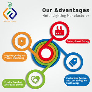 Lampare comodino illuminazione da parete lampada da parete camera Hotel Headboard applique lampada da parete con USB e <span class=keywords><strong>presa</strong></span> - Product Image 6