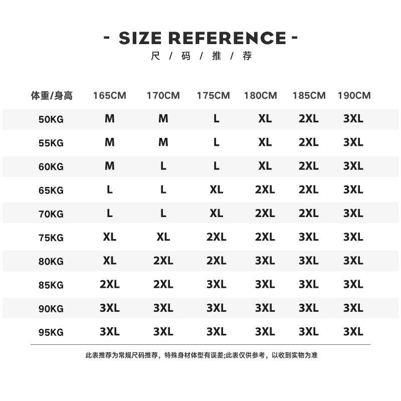 Recommended size