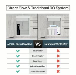 Bebedero directo - Product Image 5