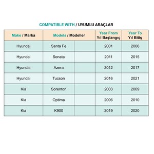 Clips anti-poussière pour Hyundai Santa Fe Sonata Azera Tucson Kia Sorenton Optima K900 - 10 pièces - Product Image 5