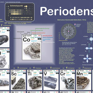 Póster de la tabla periódica de los elementos DIN A1 alemán, mapa de papel - Product Image 4