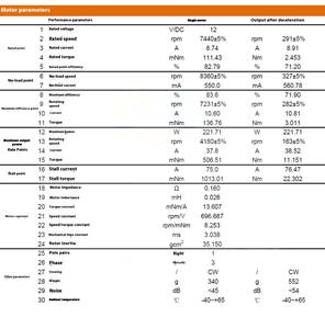 Faradyi tùy chỉnh mô-men xoắn cao ec4p3270s1208d + ga32p0026d 1.5V 3V DC nhựa giảm bánh động cơ Coreless bánh răng hành tinh động cơ - Product Image 6
