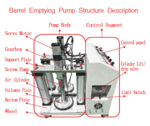 מערכות תוף משאבה עבור מחלק והעברה של אור כדי גבוהה צמיגי שומן - Product Image 2