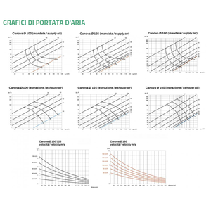 Diffuseur rond en plâtre Tecnosystemi Canova pour dalles de plafond en plaques de plâtre - Product Image 6