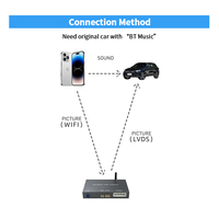 EASYGUARD Boîtier décodeur CarPlay sans fil Plug & Play pour Mercedes Benz CL W221 Classe S 06-09 Classe CL 10-12