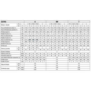 Galletti ESTRO F7L 8.21 kW Unità Fan Coil per Sistema HVAC Domestico - Product Image 3