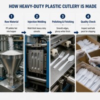 Ensemble de couverts en plastique blanc jetables, couteau, fourchette, cuillère, sans danger pour les aliments, pour la restauration et les fêtes