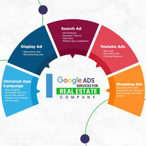 Services Google Ads économiques pour les sociétés immobilières par Webcom Solution - Product Image 1