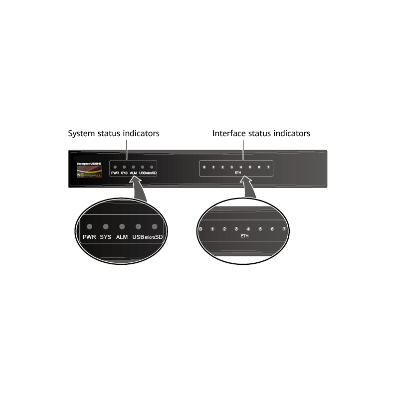 Новый HW USG6510-WL 50050069 USG6000 серии 8*10/100/1000 м Автоматизация Ethernet электрические порты предприятия брандмауэры