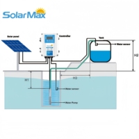 Pompe à eau solaire SolarMax 1100W DC haute pression 110V électrique submersible pour l'irrigation agricole en profondeur et en surface 304