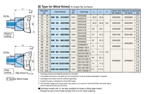BIG DAISHOWA CK BORING SYSTEM SW Cabezal de perforación Tipo de alta rigidez para desbaste para orificios pasantes y orificios ciegos del vástago BBT - Product Image 4