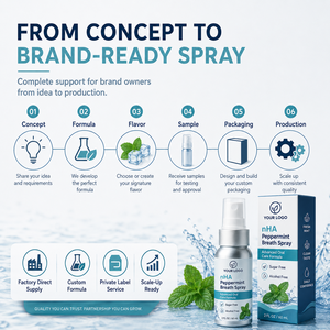 Custom <strong>Peppermint</strong> Breath <strong>Spray</strong> with Nano Hydroxyapatite Formula Direction Private Label Oral Care OEM Manufacturer - Product Image 6