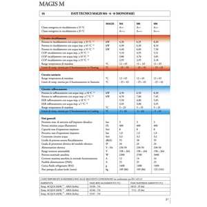Bomba de Calor Inverter Monobloque Monofásica Immergas Magis M de 8 kW para Sistemas HVAC Domésticos - Product Image 6