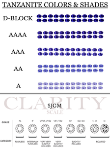 Tanzanita Natural de 8x10 mm, Corte Cojín Facetado, Gema Suelta de Alta Calidad para Anillos, Colgantes y Joyería Fina - Product Image 3