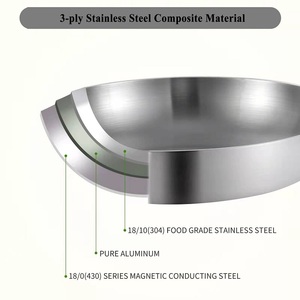 Poêle à frire en acier inoxydable triple couche TIANXING, compatible induction, ustensile de cuisson commercial OEM - Product Image 2
