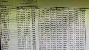 Alloy & Heavy Metal composição avançada RoHS XRF <span class=keywords><strong>Analyzer</strong></span> EDX8300H | Espectrômetro do vácuo EDX - Product Image 6