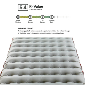 Matras Tidur Camping HOMFUL Ultralight 4 Musim Anti Air 400g - Product Image 2