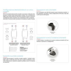 Unidad de Recuperación de Calor por Conductos Mitsubishi SVL-200CZPV-E VMC para Instalación Horizontal o Vertical, Sistema HVAC Doméstico - Product Image 5