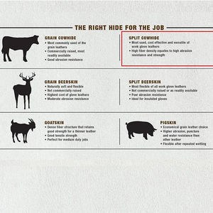 Guantes de trabajo de cuero dividido de vaca a precios competitivos Ropa de trabajo de seguridad manual con calidad superior - Product Image 5