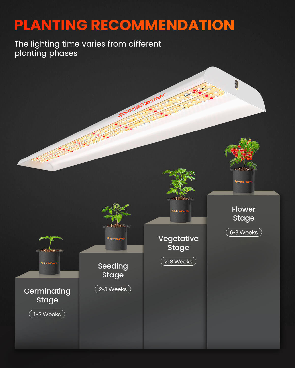 75W Spider Farmer LED Grow Light - Full Spectrum Vegging