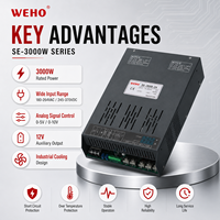 Alimentation électrique 3000W 150V 20A AC/DC à tension réglable 75-150V, chargeur de batterie au phosphate de fer et de lithium, SMPS