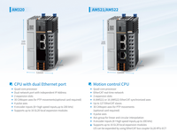 PLC Inovance AM521-0808TN AM522-0808TN, 8/8 I/O, DC24V, CAN, RS232, RS485, Ethernet, Tipo-C, Control de Automatización Industrial PAC