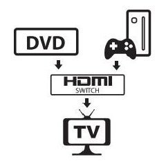 Commutateur HDMI 4K 2 ports noir pour système de conférence - Product Image 4