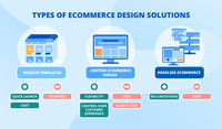El Mejor Diseño de Sitios Web Shopify para Comercio Electrónico y Dropshipping Totalmente Personalizable, Soporte 24/7, Servicios de Marketing Digital de Google en India