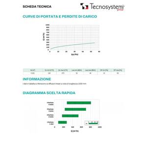 ตัวกระจายลมแบบเส้นตรง PVC ป้องกันการเกิดหยดน้ำ Tecnosystemi พร้อมตัวควบคุมแบบ 1 ช่องสำหรับระบบ HVAC - Product Image 3