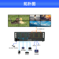 Matrice de commutation HDMI 2.0 12 entrées 12 sorties pour mur vidéo, modes de raccordement 1x4, 2x4, 2x3, 1080P60, 4K60, commutation sans coupure, FCC CE