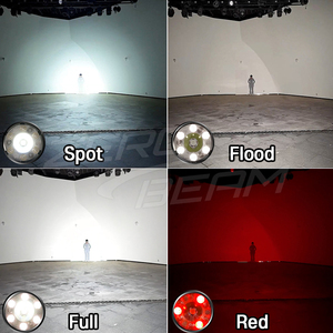 ZeroBeam H22 Compact 2350lm High-Lumen LED Headlamp Rechargeable with <b>USB</b> Type-<b>C</b> Infrared Sensor Activation 87g Lightweight - Product Image 2