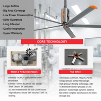 RTFANS Großflächiger Ventilator für Schule, Turnhalle, Restaurant, Einkaufszentrum, Innovative Kommerzielle HVLS-Deckenventilatoren 11/13/16FT Blatt-Durchmesser 6500-9000