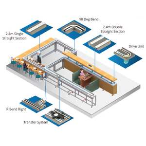 Convoyeur à chaîne Offre Spéciale SL & SM Facile à installer Système de convoyeur de transfert de sushi adapté au restaurant - Product Image 6