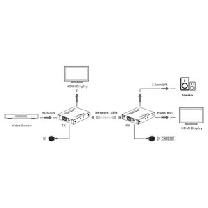 Extender 4K HDR10 sur câble Cat.6 6A 7 Noir IDATA EXT 565 - Product Image 5