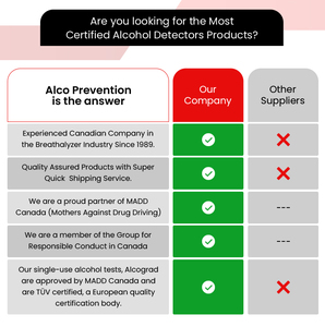 Capteur électrochimique très précis et rapide détection d'alcool Draeger/alcootest professionnel Drager Alcotest 5000 fournisseur - Product Image 5