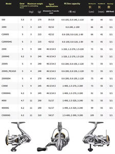 Carrete de Pesca Sedona Shallow Line Cup Double Rocker Arm 23 Modelos de Largo Alcance para <span class=keywords><strong>Shimano</strong></span>, Nuevo Carrete de Metal Multiusos para Pesca con Spinning, 23 Modelos - Product Image 2