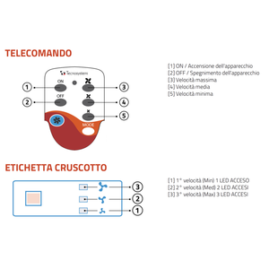 Climatiseurs tangentiels Tecnosystemi à rideau d'air intégré pour température ambiante - Product Image 4