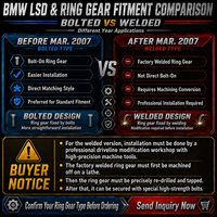 Différentiel à glissement limité à engrenages hélicoïdaux E92 320d, mise à niveau des performances de biaisement du couple, Diff 188L LSD pour BMW