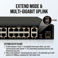Switch PoE++ Hybrid 90W BT++ AI Watchdog 300W 16 Port Gigabit 2 Uplink 1 SFP dengan Kapasitas 38Gbps dan Dukungan VLAN