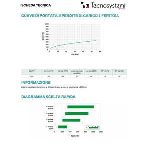 Diffuseurs et grilles linéaires en aluminium à 1 fente Tecnosystemi - Product Image 2