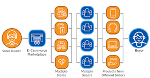 Seamless Flutter-Powered E-Commerce <strong>App</strong> <strong>Development</strong> for IOS <strong>Android</strong> &amp; Web Mac &amp; Linux Supported Stock Version for Internet Use - Product Image 3