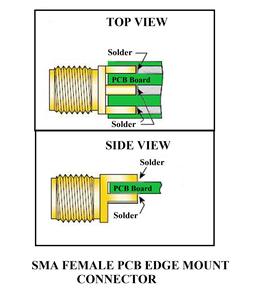 Conector de montaje PCB SMA hembra de borde recto, alta calidad, baja pérdida, para aplicaciones empotradas - Product Image 3
